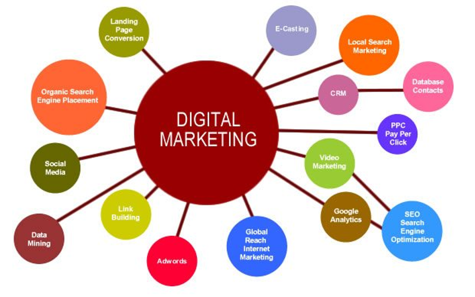 How Can Digital Marketing Help You Grow Your Business?