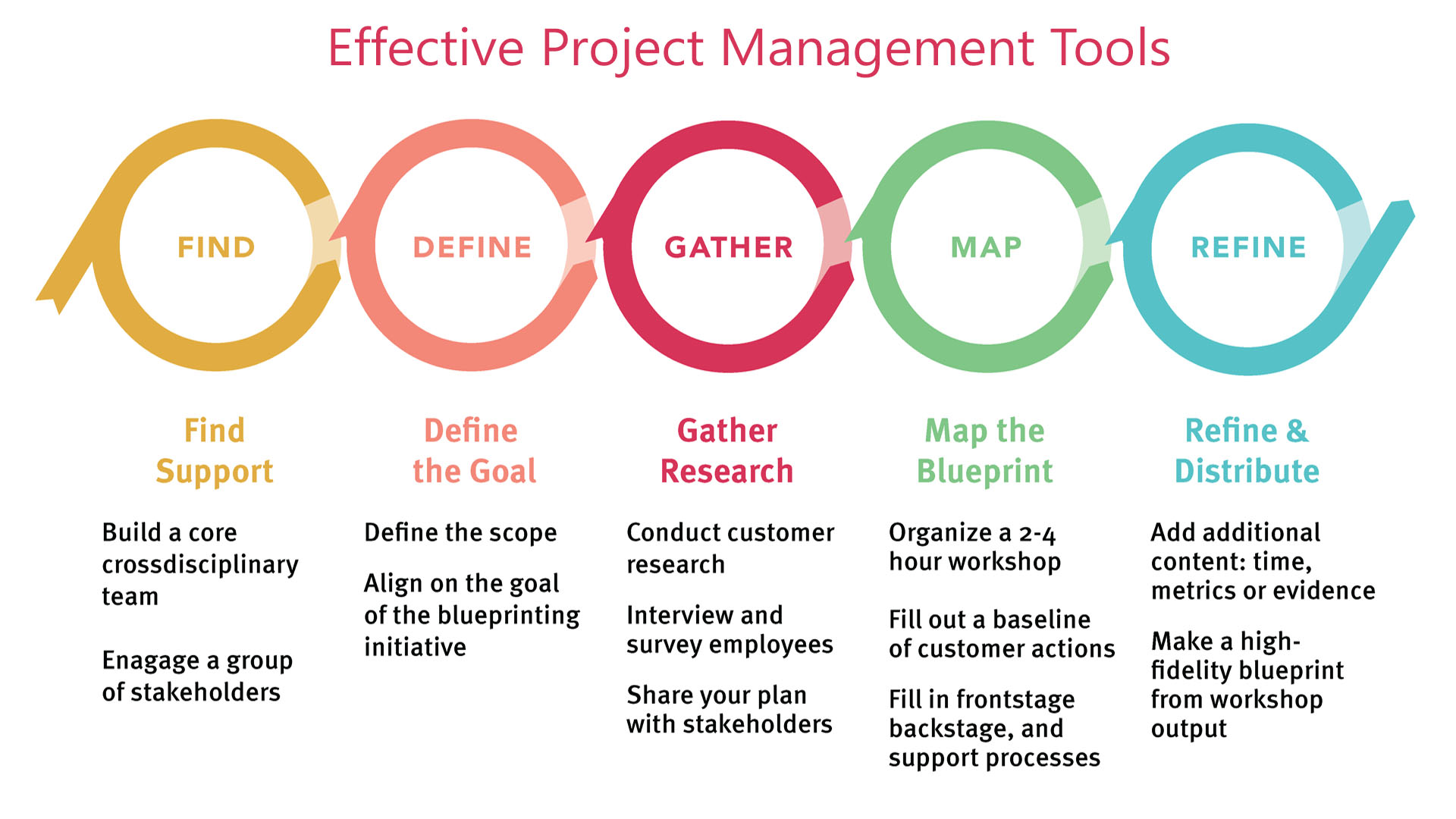 Critical Chain Project Management Software Mac