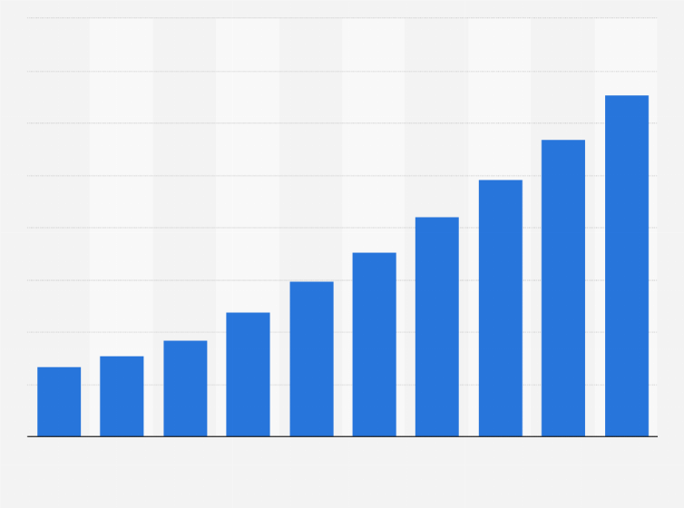 Increasing E-Commerce Sales Fast