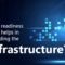 Cloud readiness assessment