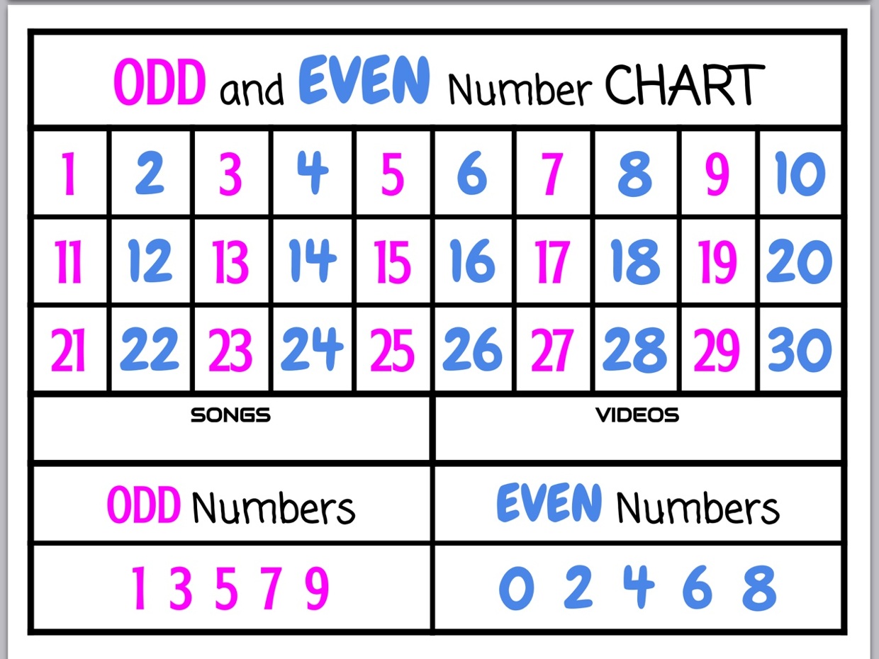 Even And Odd Number Chart