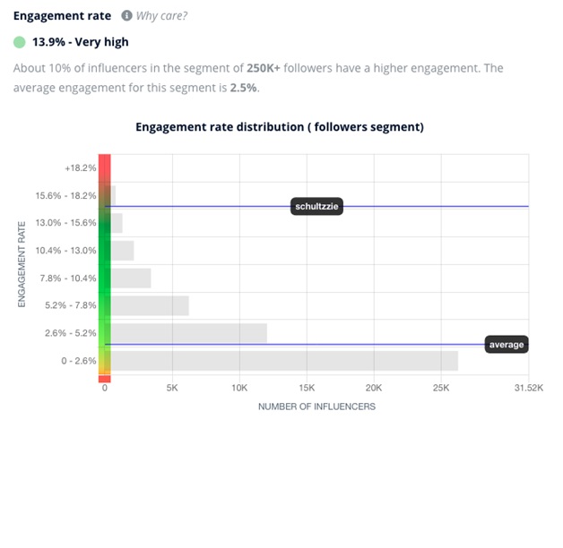 engagement rate