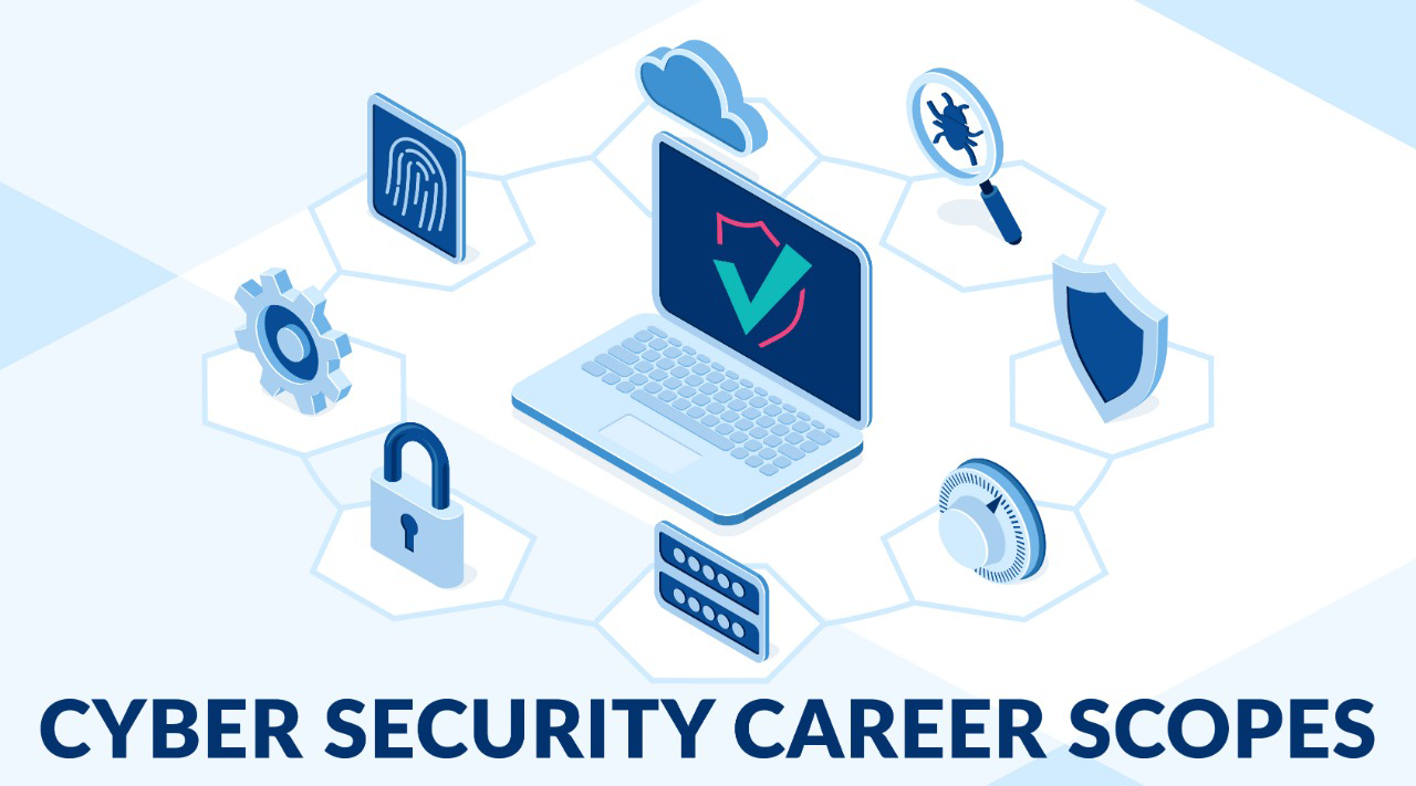 Career Guide for Cyber Security Incident Response: Eligibility, Jobs, Syllabus