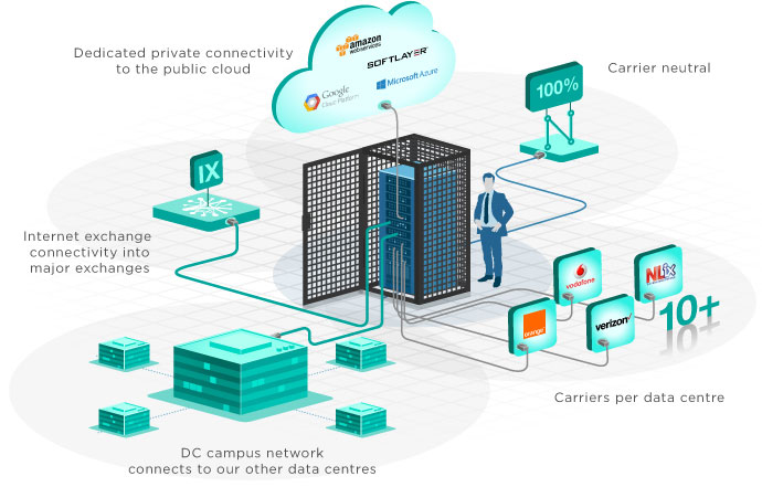 Colocation Data Centre Services: How are They Paving the Way for New Hybrid Enterprises