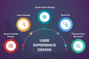 Design The Best User Experience