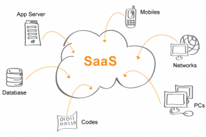 Software-As-A-Service