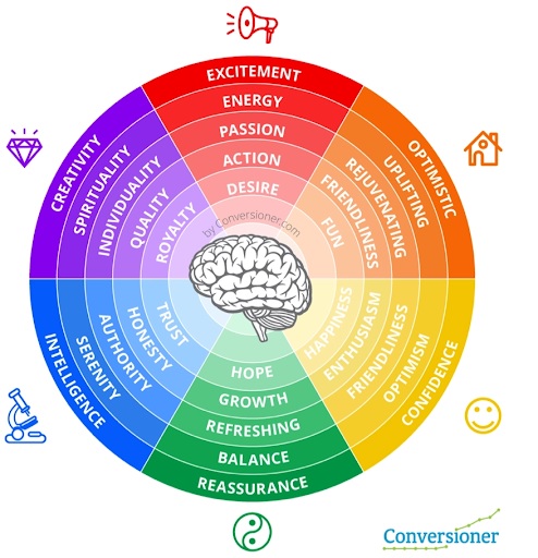 color-emotion chart