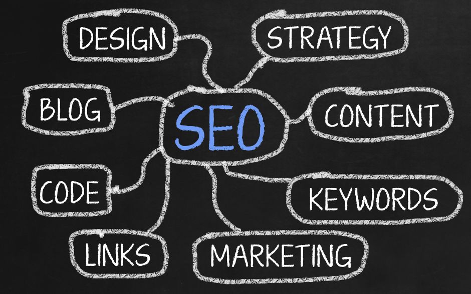 List of Best SEO Tools for Beginners