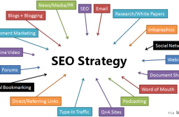 SEO strategy