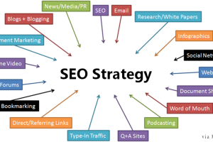SEO strategy