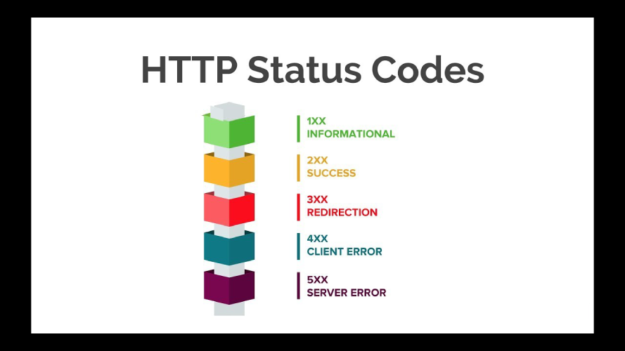 List of HTTP response Codes?