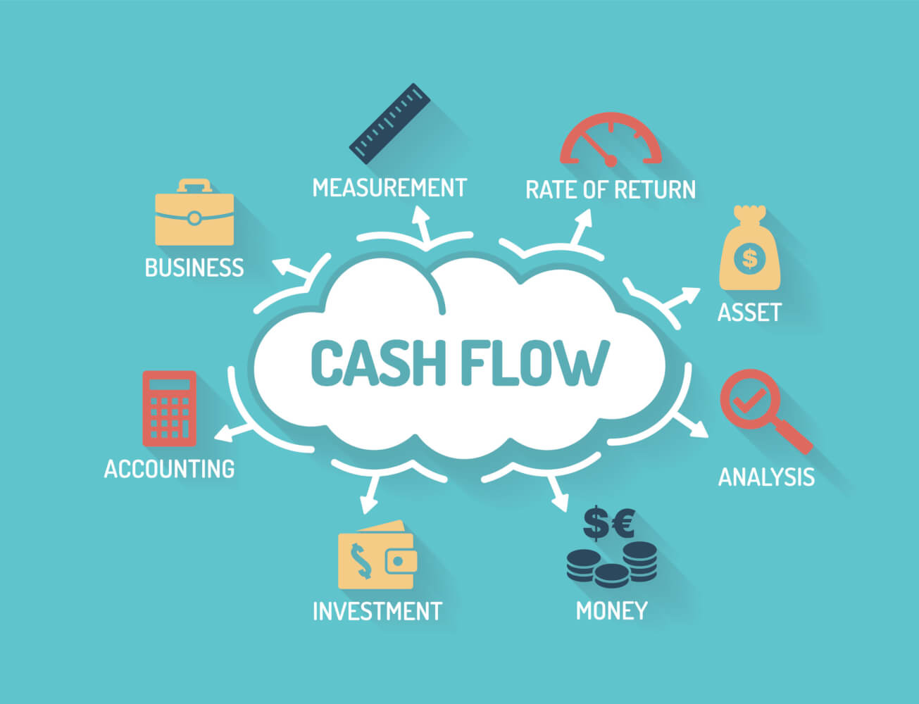 Businesses Cashflow