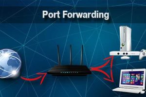 Port Forwarding