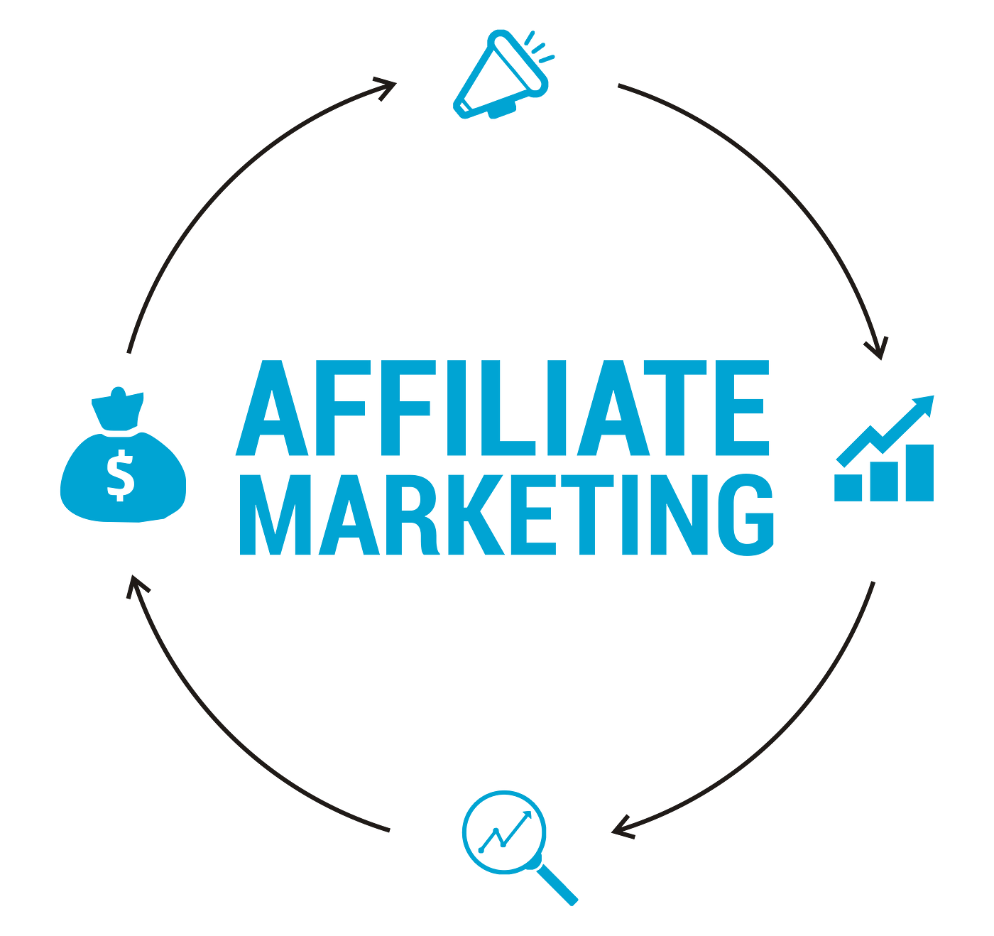 Affiliate Marketing: Learn what it is and how to apply it