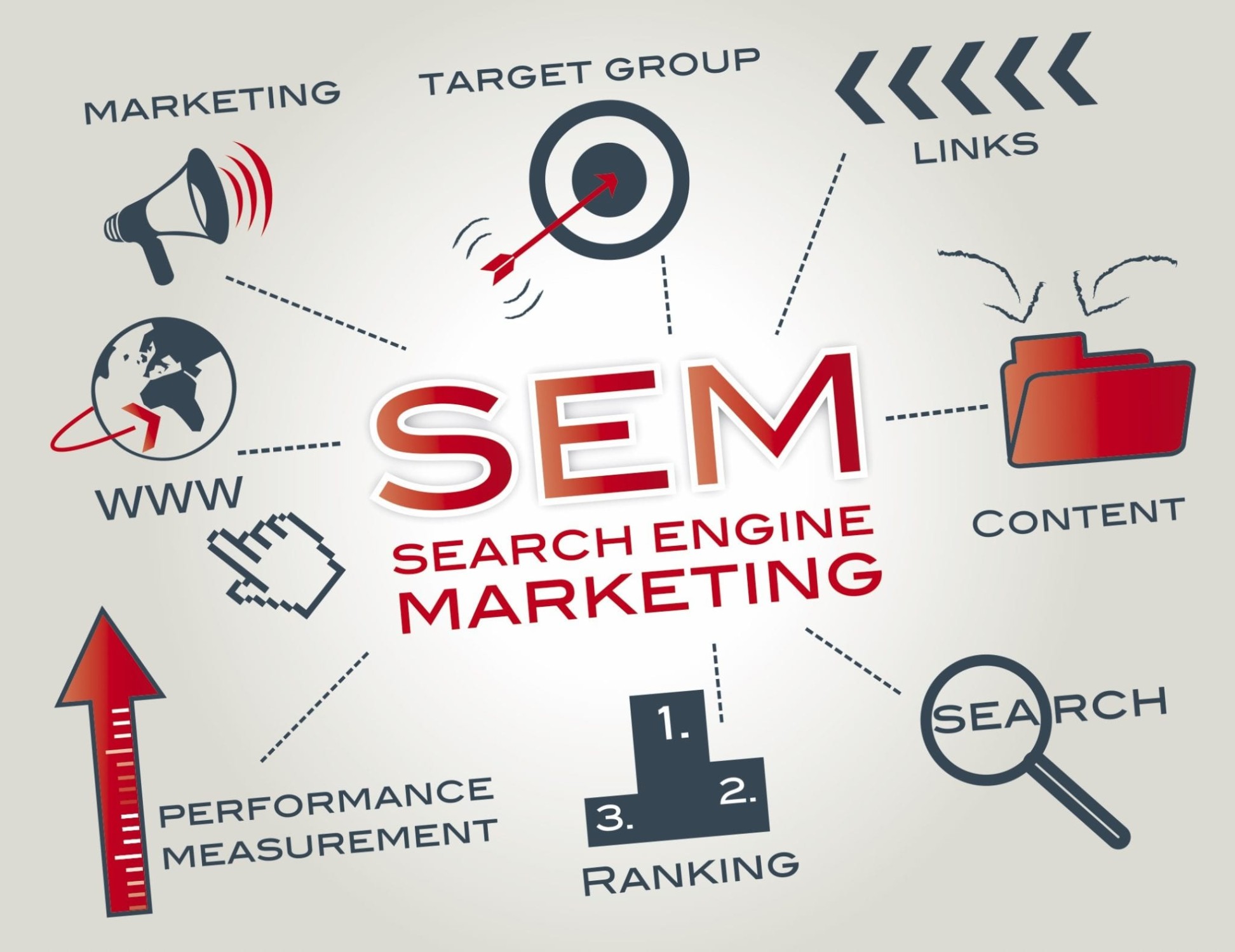 What is SEM and what are its key tools