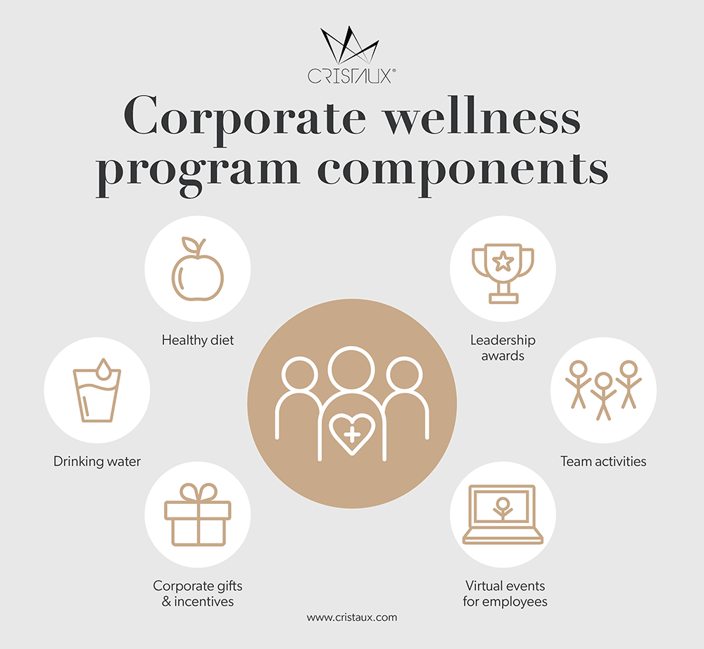 Steps Involved in Creating a Culture of Wellness in Your Tech Company