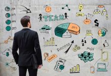 Testing Management