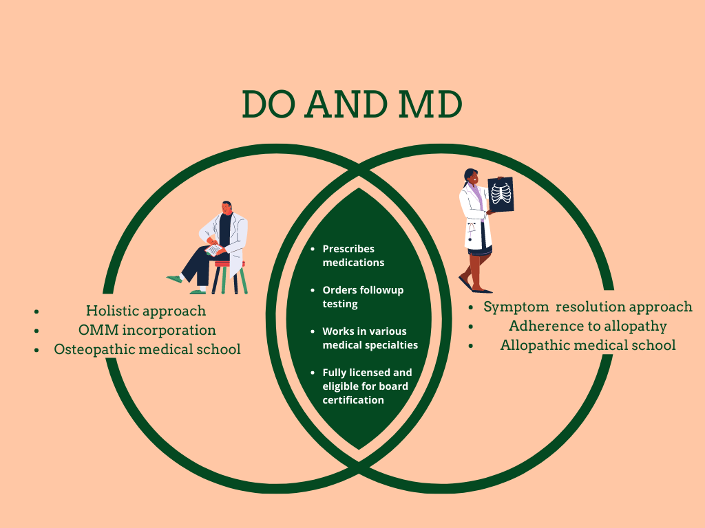 COMLEX vs USMLE? Which Exam To Take And Why?