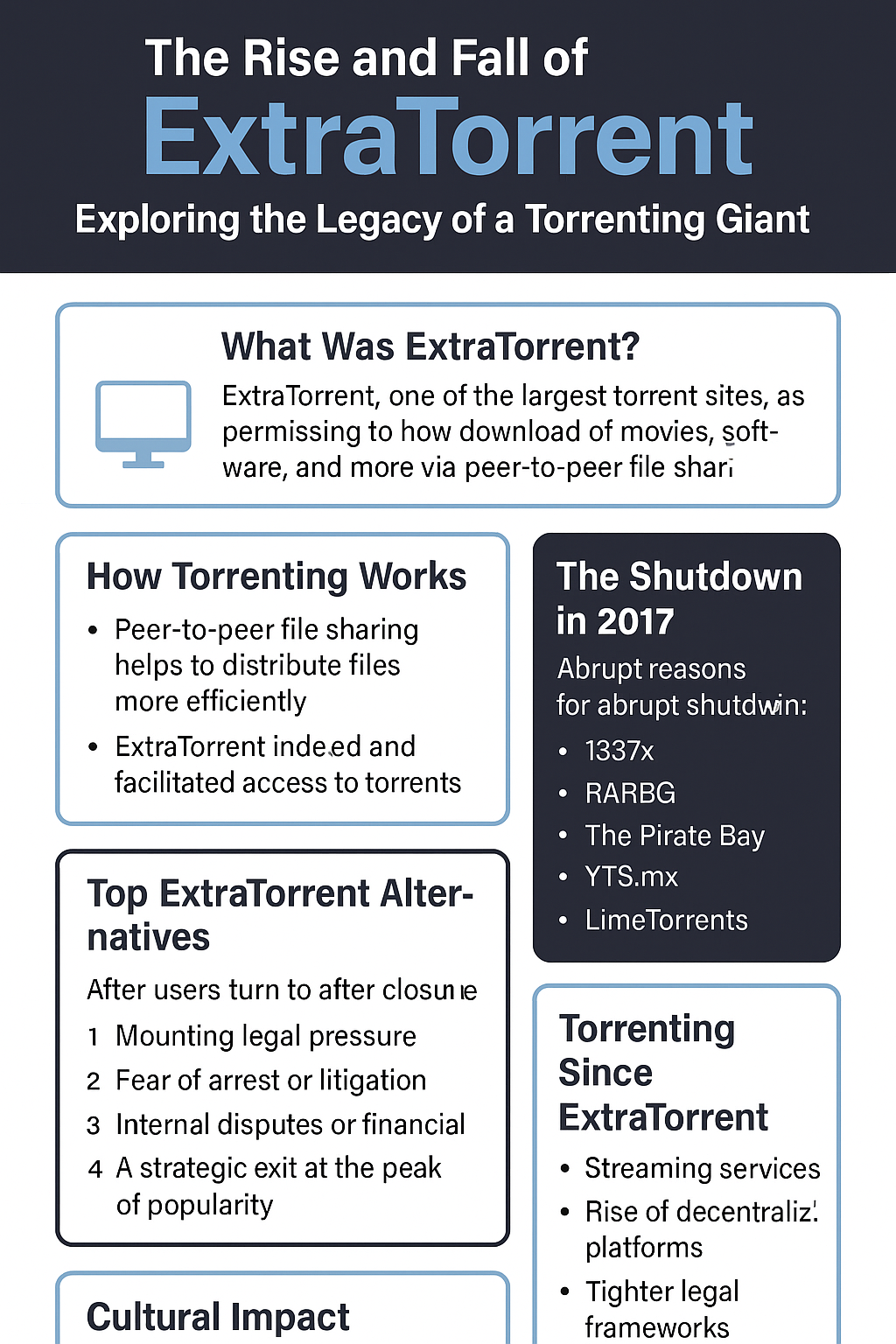 The Rise and Fall of ExtraTorrent: Exploring the Legacy of a Torrenting Giant