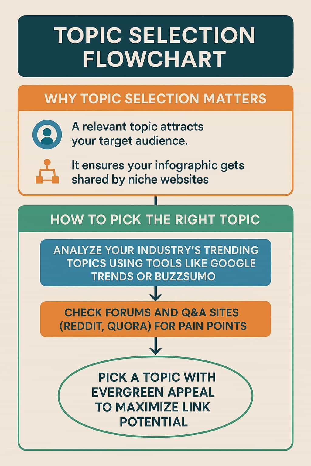infographic link building