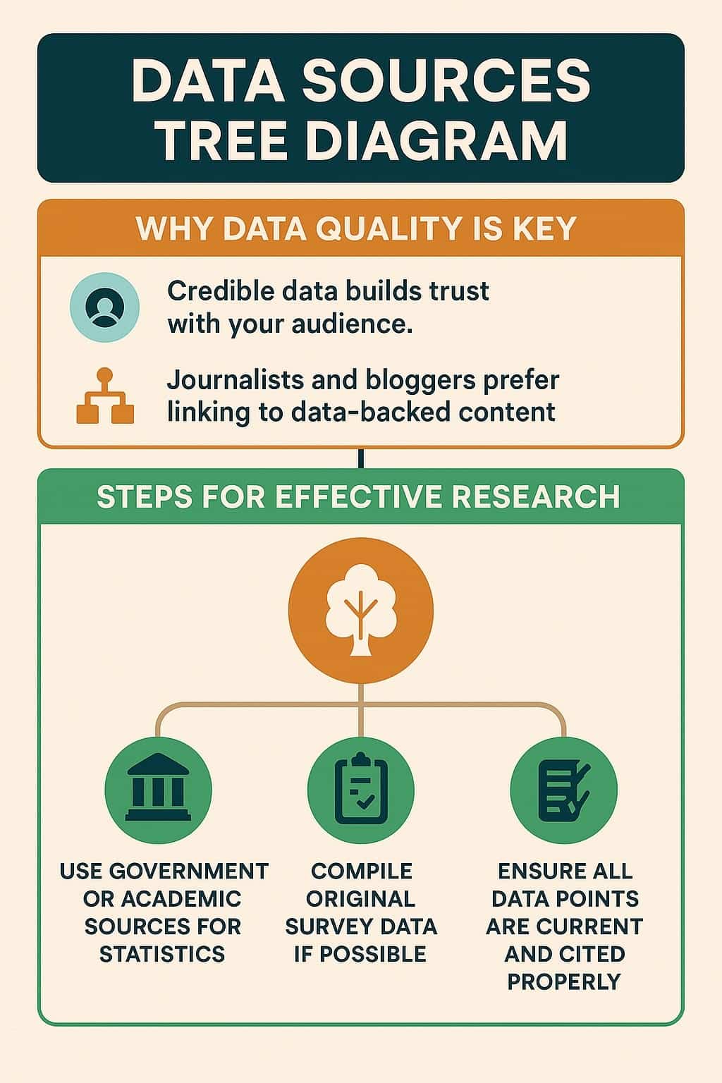 infographic link building