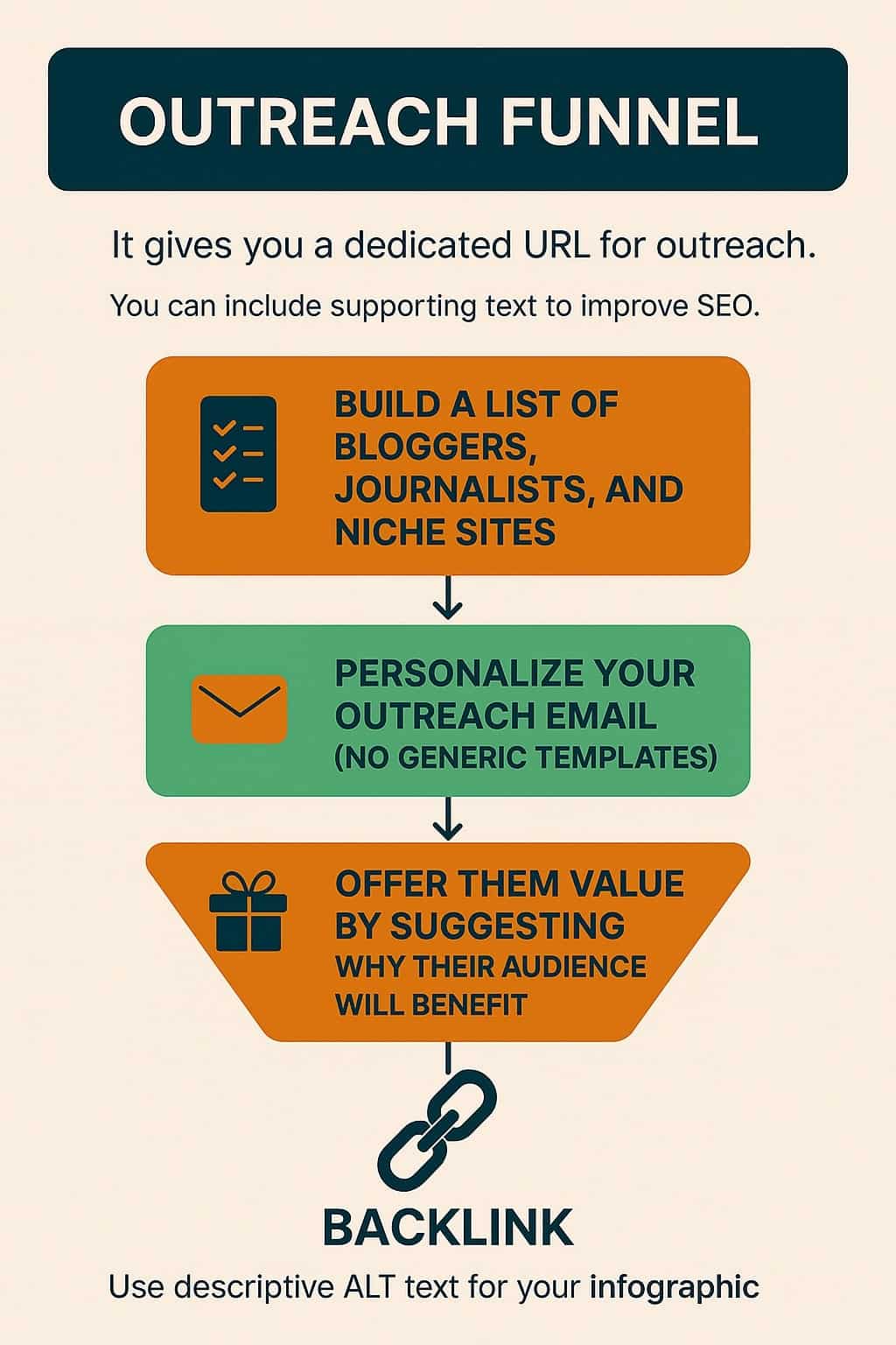 Outreach